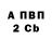 APVP крисы CK Diana Migus